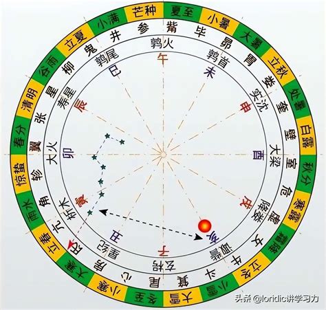 天干地支合|详解天干和地支双合的运用